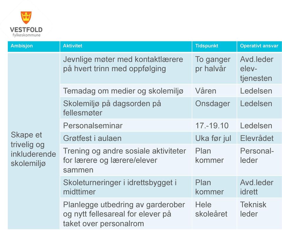 10 Ledelsen Grøtfest i aulaen Uka før jul Elevrådet Trening og andre sosiale aktiviteter for lærere og lærere/elever sammen Skoleturneringer i idrettsbygget i