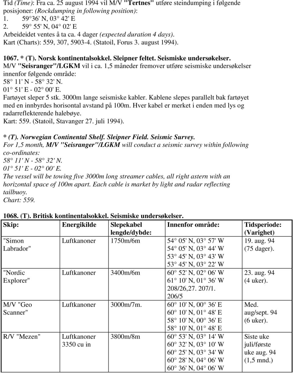 Sleipner feltet. Seismiske undersøkelser. M/V "Seisranger"/LGKM vil i ca. 1,5 måneder fremover utføre seismiske undersøkelser innenfor følgende område: 58 11' N - 58 32' N. 01 51' E - 02 00' E.