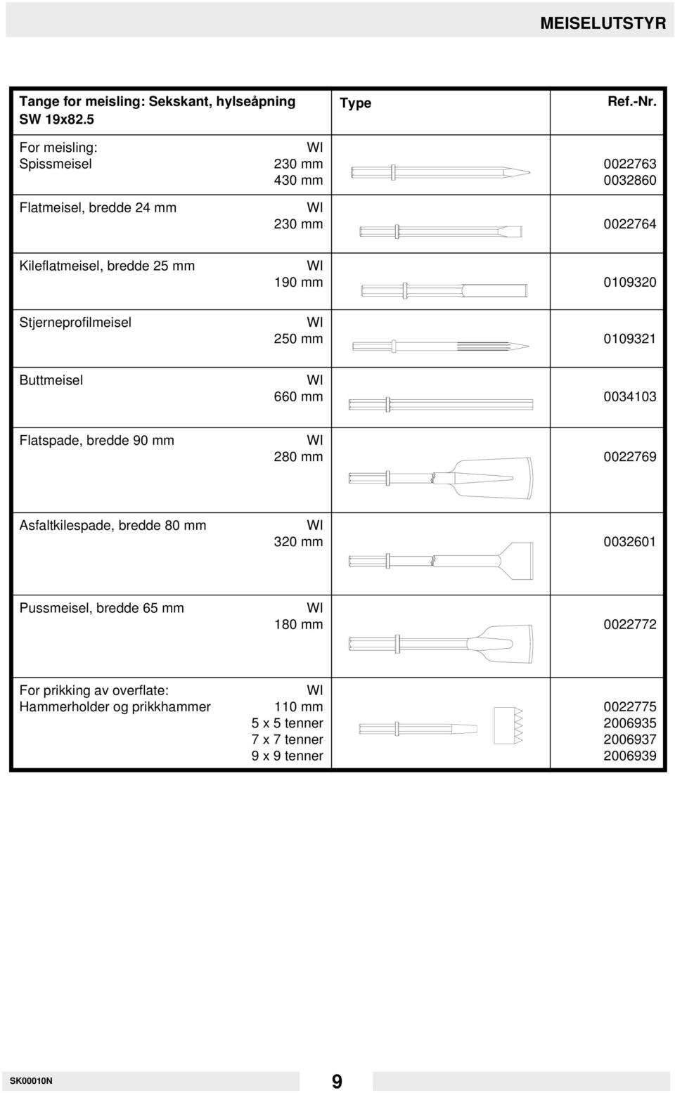 0109320 Stjerneprofilmeisel WI 250 mm 0109321 Buttmeisel WI 660 mm 0034103 Flatspade, bredde 90 mm WI 280 mm 0022769 Asfaltkilespade, bredde 80