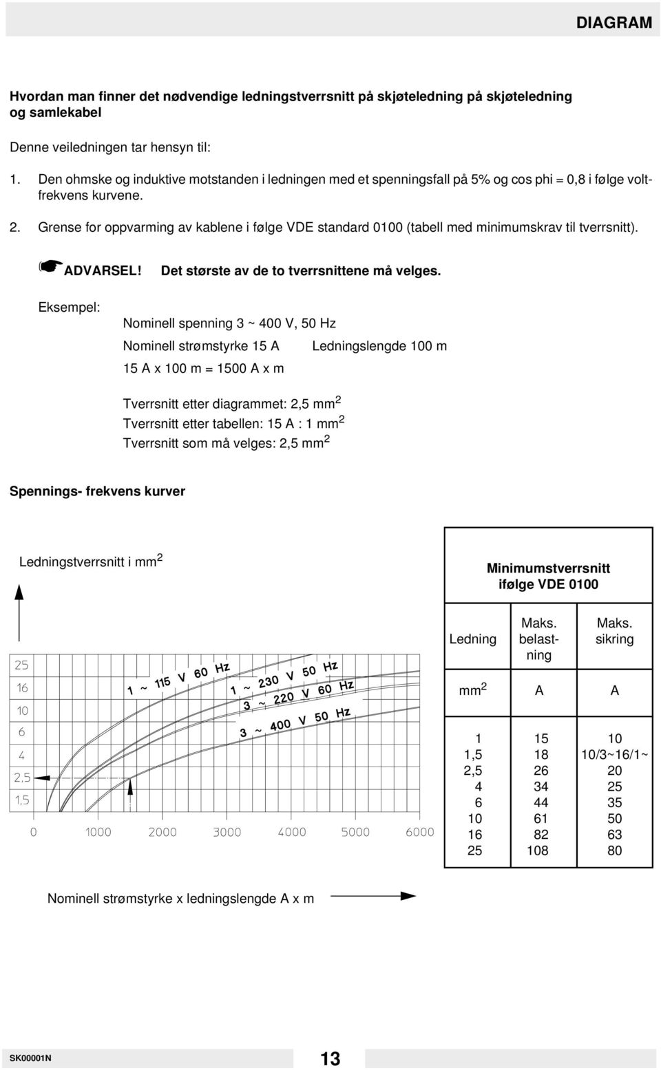 Grense for oppvarming av kablene i følge VDE standard 0100 (tabell med minimumskrav til tverrsnitt). ADVARSEL! Det største av de to tverrsnittene må velges.