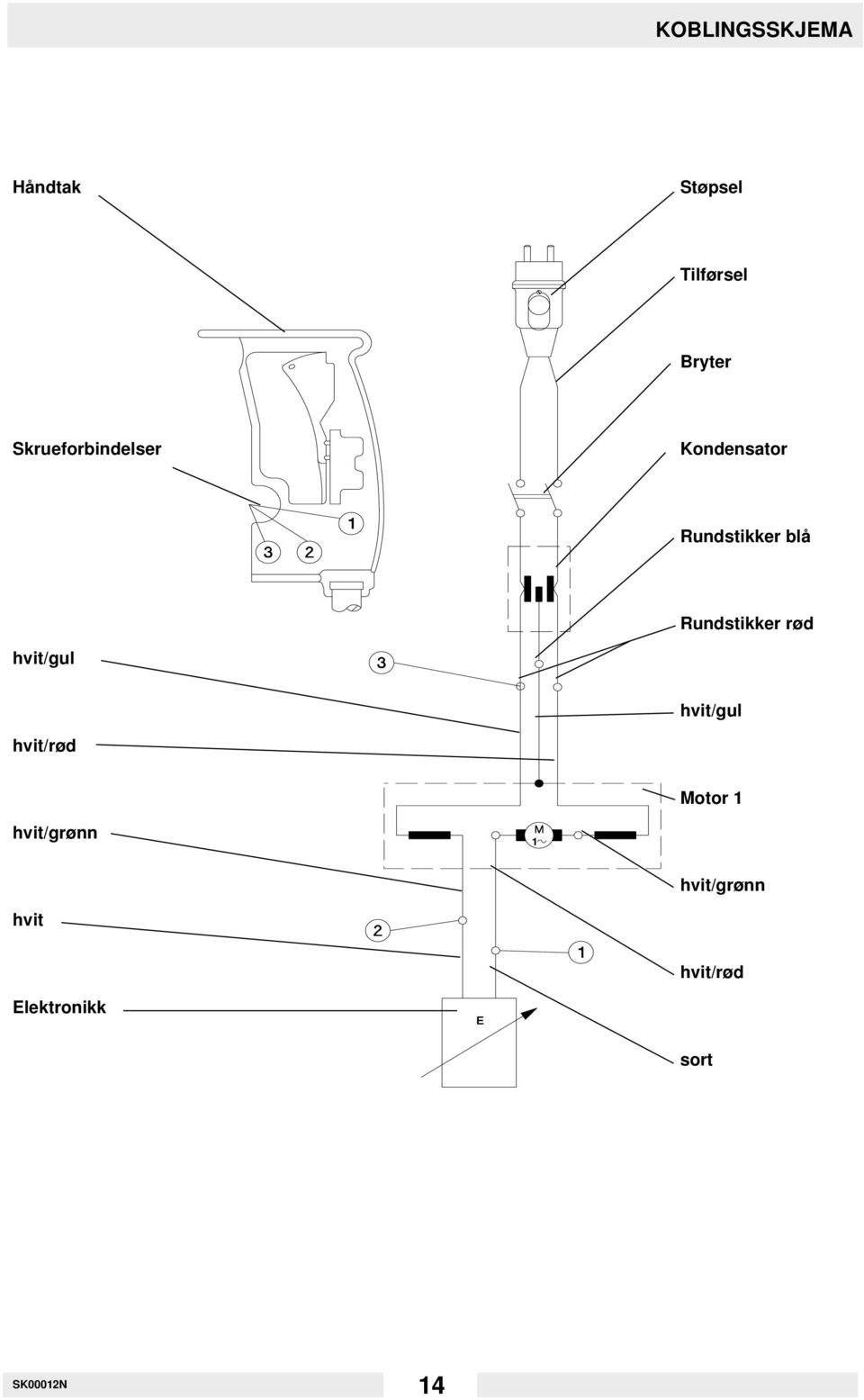 Rundstikker rød hvit/gul hvit/gul hvit/rød Motor 1