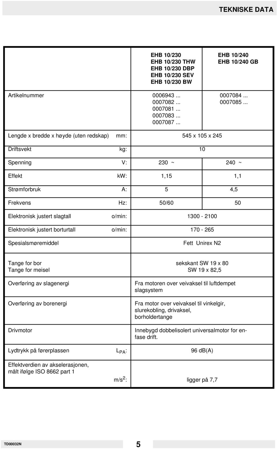 o/min: 1300-2100 Elektronisk justert borturtall o/min: 170-265 Spesialsmøremiddel Fett Unirex N2 Tange for bor sekskant SW 19 x 80 Tange for meisel SW 19 x 82,5 Overføring av slagenergi Overføring av