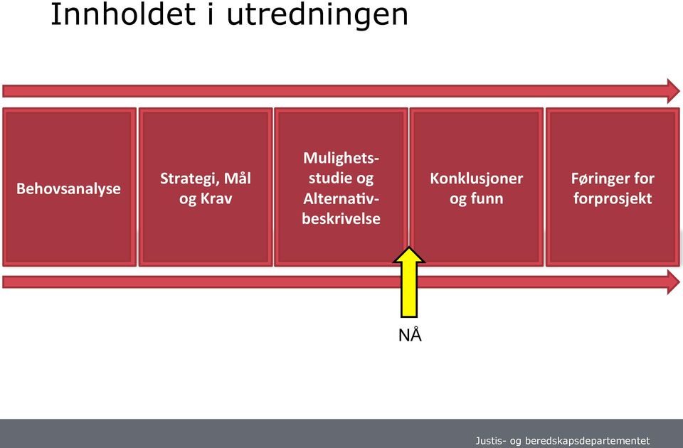 studie og AlternaGv- beskrivelse