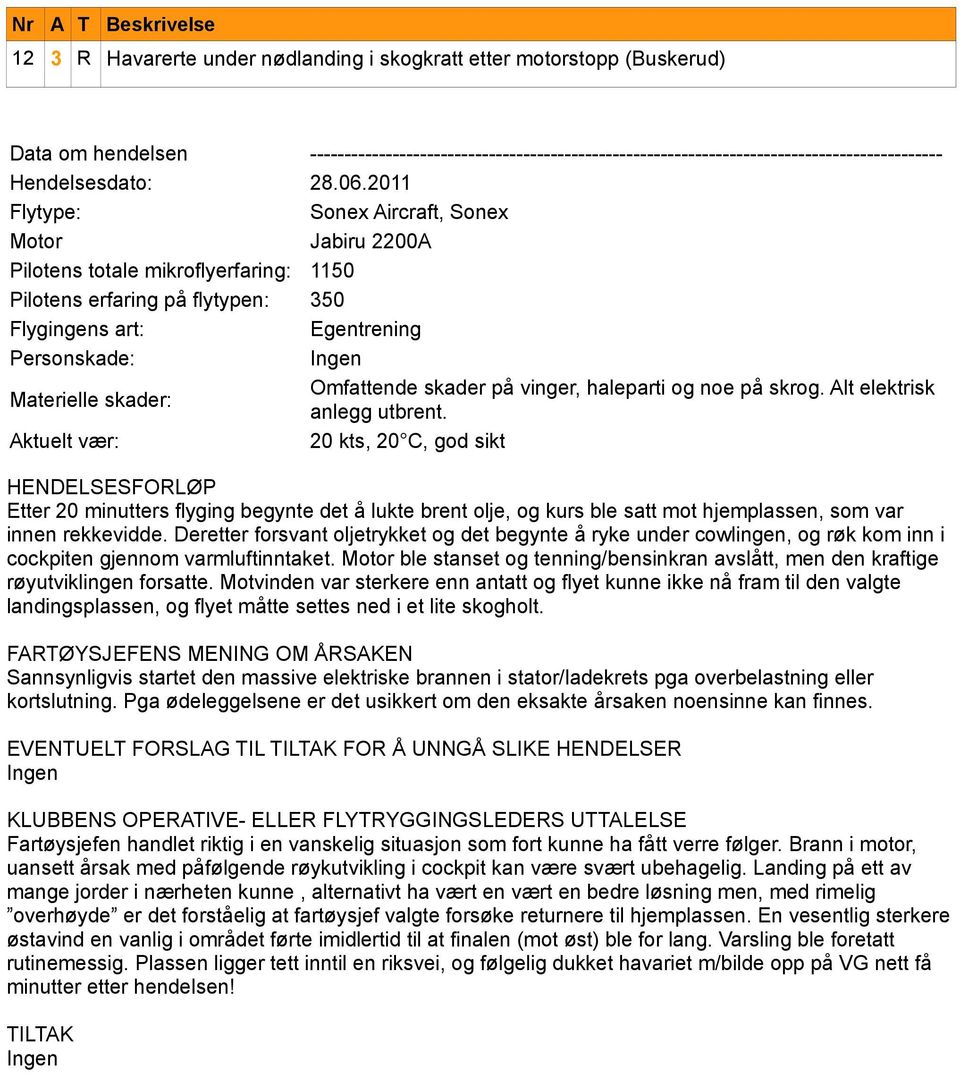 Alt elektrisk anlegg utbrent. 20 kts, 20 C, god sikt Etter 20 minutters flyging begynte det å lukte brent olje, og kurs ble satt mot hjemplassen, som var innen rekkevidde.