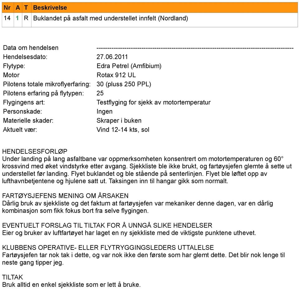 12-14 kts, sol Under landing på lang asfaltbane var oppmerksomheten konsentrert om motortemperaturen og 60 krossvind med øket vindstyrke etter avgang.