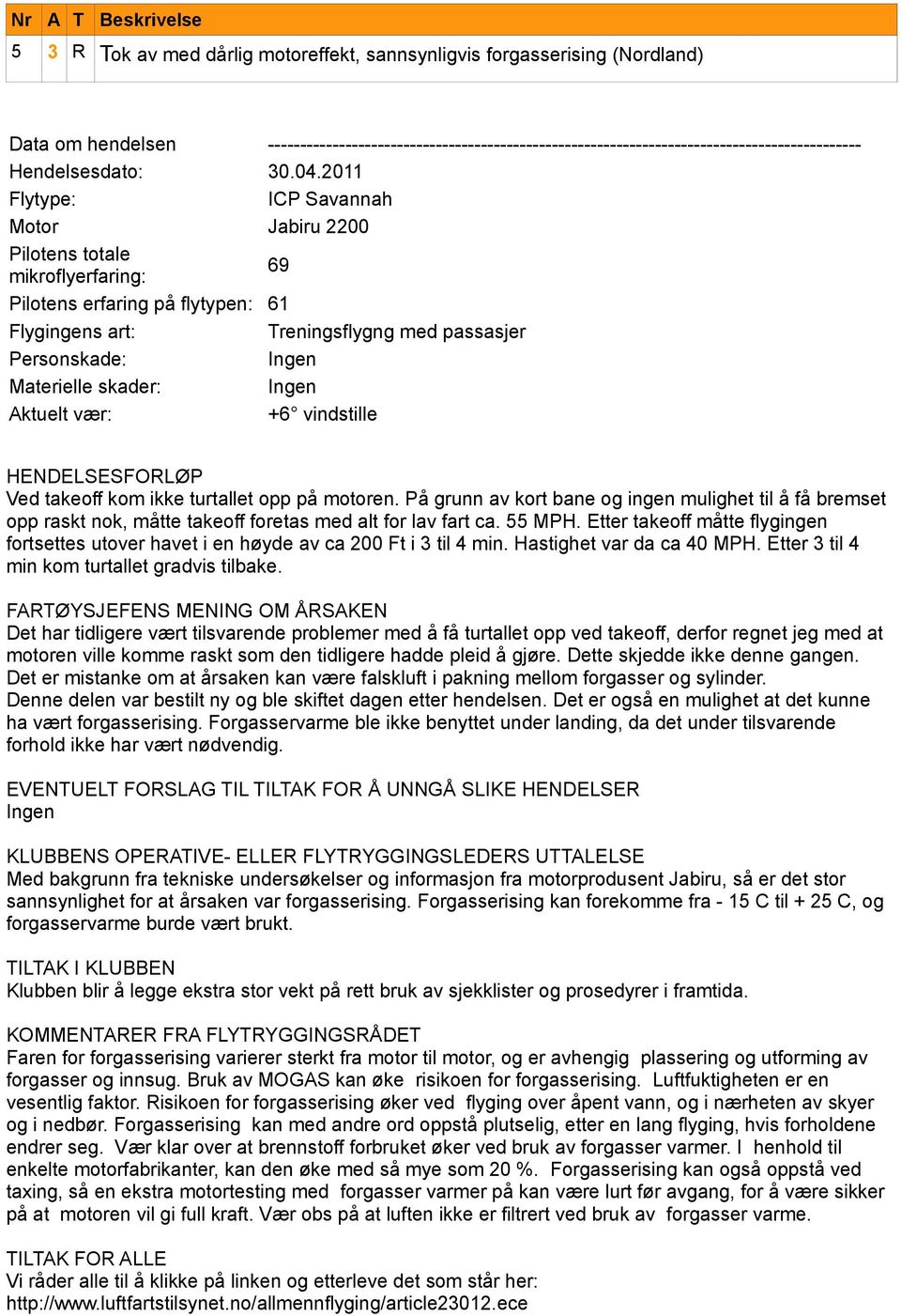 2011 ICP Savannah Motor Jabiru 2200 Pilotens totale mikroflyerfaring: 69 Pilotens erfaring på flytypen: 61 Treningsflygng med passasjer +6 vindstille Ved takeoff kom ikke turtallet opp på motoren.