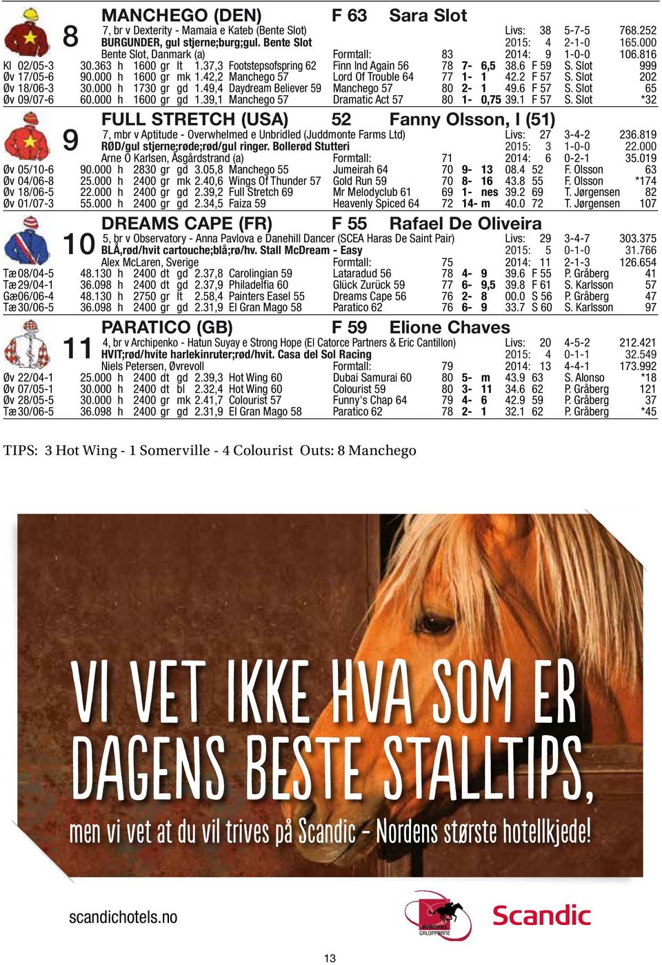 000 h 1600 gr mk 1.42,2 Manchego 57 Lord Of Trouble 64 77 1-1 42.2 F 57 S. Slot 202 Øv 18/06-3 30.000 h 1730 gr gd 1.49,4 Daydream Believer 59 Manchego 57 80 2-1 49.6 F 57 S. Slot 65 Øv 09/07-6 60.