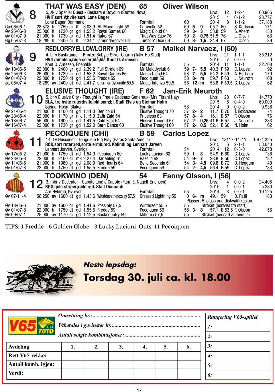 53,2 Royal Games 66 Magic Cloud 64 59 3-3 53.8 59 S. Ahern 130 Øv 01/07-9 21.000 h 1730 gr gd 1.51,4 Rakel 67 That Was Easy 76 59 2-0,75 51.5 76 L. Olsen 63 Gg 05/07-3 18.289 h 2400 gr lt 2.