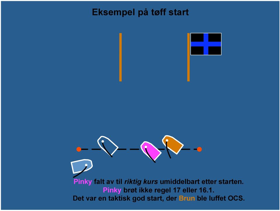 Pinky brøt ikke regel 17