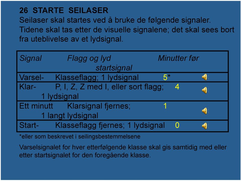 Signal Flagg og lyd Minutter før startsignal Varsel- Klasseflagg; 1 lydsignal 5* Klar- P, I, Z, Z med I, eller sort flagg; 4 1 lydsignal Ett