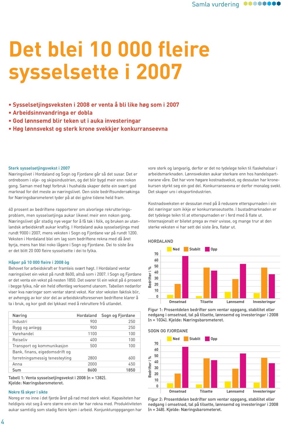 Det er ordreboom i olje- og skipsindustrien, og det blir bygd meir enn nokon gong. Saman med høgt forbruk i hushalda skaper dette ein svært god marknad for det meste av næringslivet.