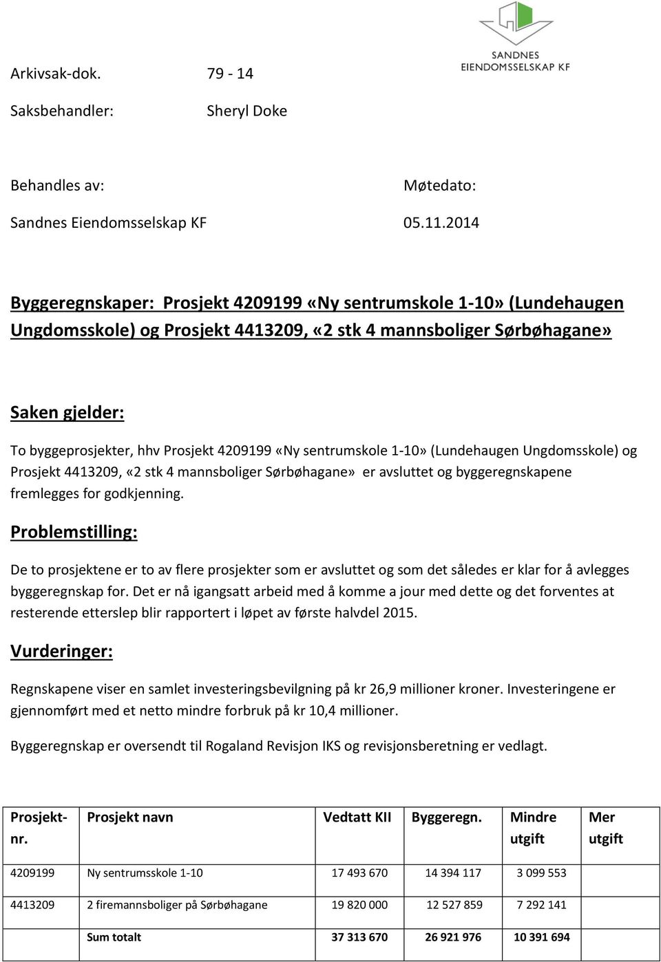 4209199 «Ny sentrumskole 1-10» (Lundehaugen Ungdomsskole) og Prosjekt 4413209, «2 stk 4 mannsboliger Sørbøhagane» er avsluttet og byggeregnskapene fremlegges for godkjenning.