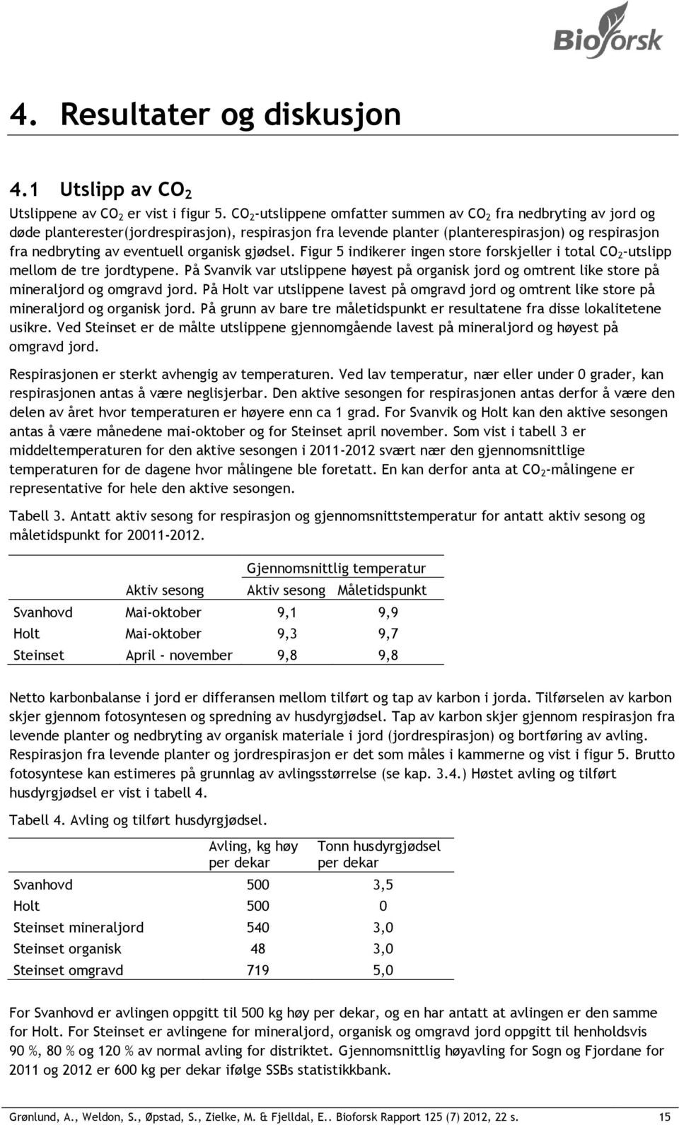 organisk gjødsel. Figur 5 indikerer ingen store forskjeller i total CO 2 -utslipp mellom de tre jordtypene.