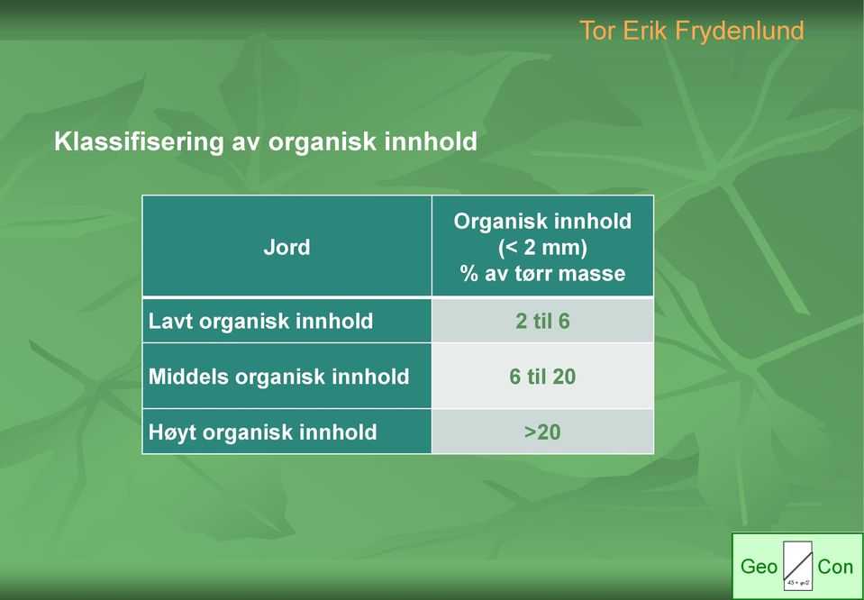 Lavt organisk innhold 2 til 6 Middels