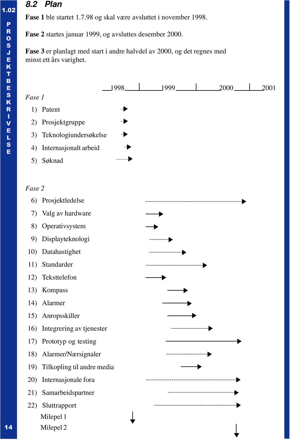 Fase 1 1) atent 2) rosjektgruppe 3) eknologiundersøkelse 4) nternasjonalt arbeid 5) øknad 1998 1999 2000 2001.