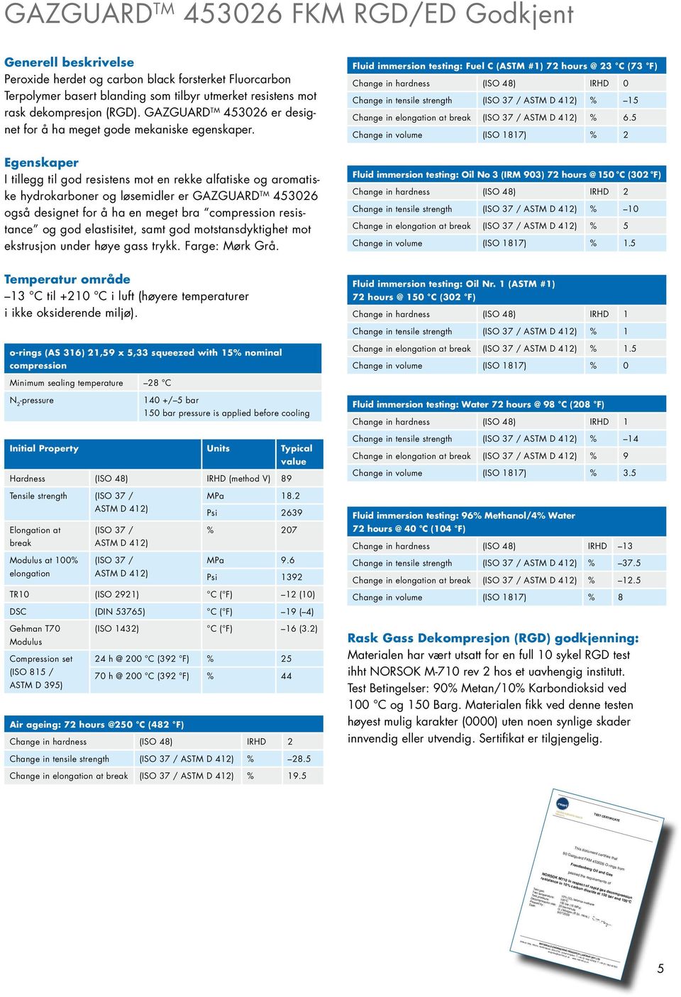 Egenskaper I tillegg til god resistens mot en rekke alfatiske og aromatiske hydrokarboner og løsemidler er GAZGUARD TM 453026 også designet for å ha en meget bra compression resistance og god