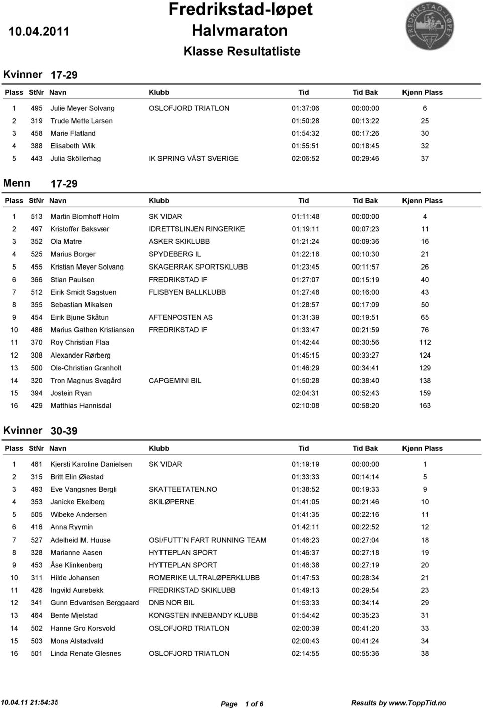 RINGERIKE 01:19:11 00:07:23 11 3 352 Ola Matre ASKER SKIKLUBB 01:21:24 00:09:36 16 4 525 Marius Borger SPYDEBERG IL 01:22:18 00:10:30 21 5 455 Kristian Meyer Solvang SKAGERRAK SPORTSKLUBB 01:23:45