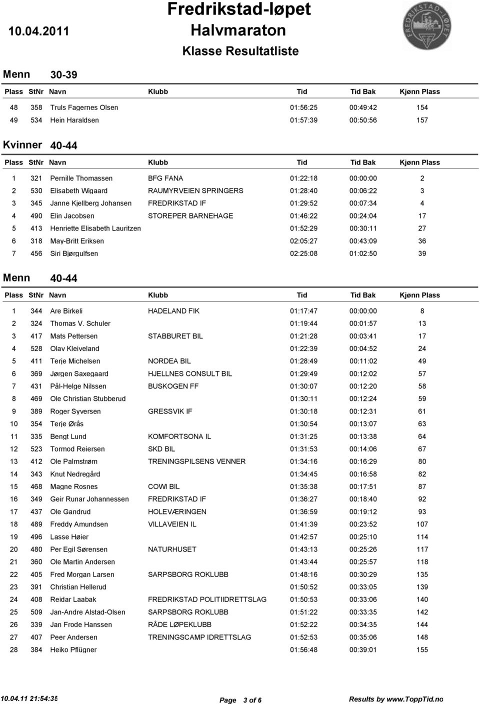 Elisabeth Lauritzen 01:52:29 00:30:11 27 6 318 May-Britt Eriksen 02:05:27 00:43:09 36 7 456 Siri Bjørgulfsen 02:25:08 01:02:50 39 Menn 40-44 Bak 1 344 Are Birkeli HADELAND FIK 01:17:47 00:00:00 8 2