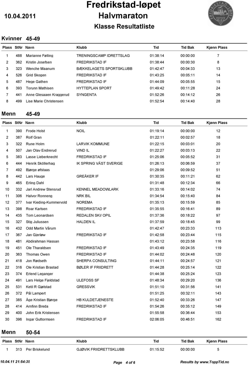 Kraggerud SYNGENTA 01:52:26 00:14:12 26 8 499 Lise Marie Christensen 01:52:54 00:14:40 28 Menn 45-49 Bak 1 390 Frode Holst NOIL 01:19:14 00:00:00 12 2 387 Rolf Gran 01:22:11 00:02:57 18 3 322 Rune