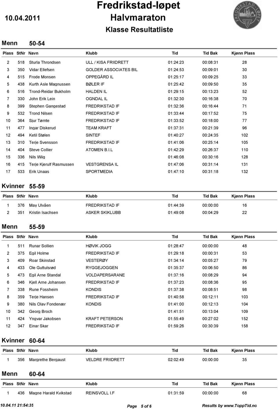 FREDRIKSTAD IF 01:32:36 00:16:44 71 9 532 Trond Nilsen FREDRIKSTAD IF 01:33:44 00:17:52 75 10 364 Sjur Tømte FREDRIKSTAD IF 01:33:52 00:18:00 77 11 477 Ingar Diskerud TEAM KRAFT 01:37:31 00:21:39 96