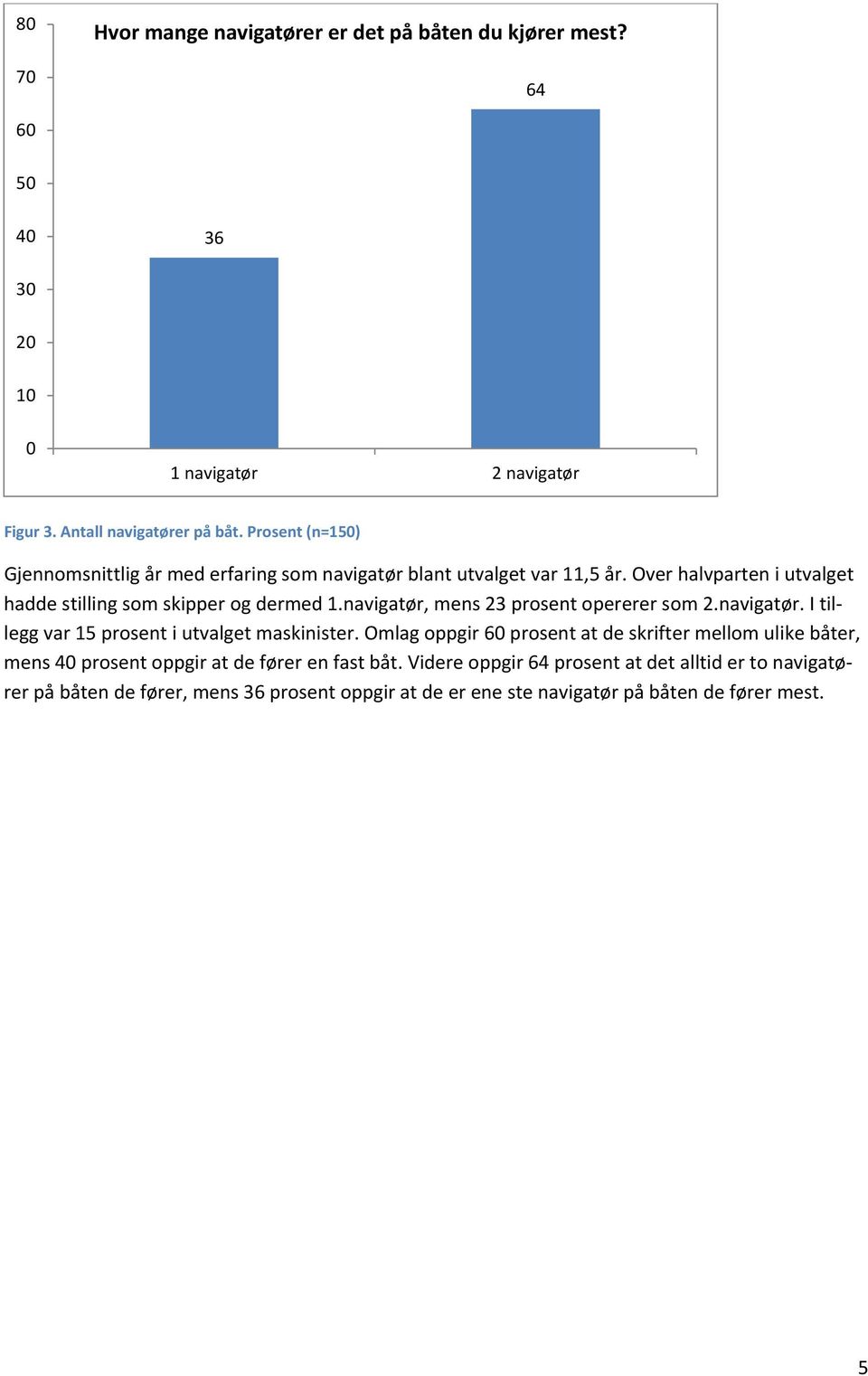 navigatør, mens 23 prosent opererer som 2.navigatør. I tillegg var 15 prosent i utvalget maskinister.