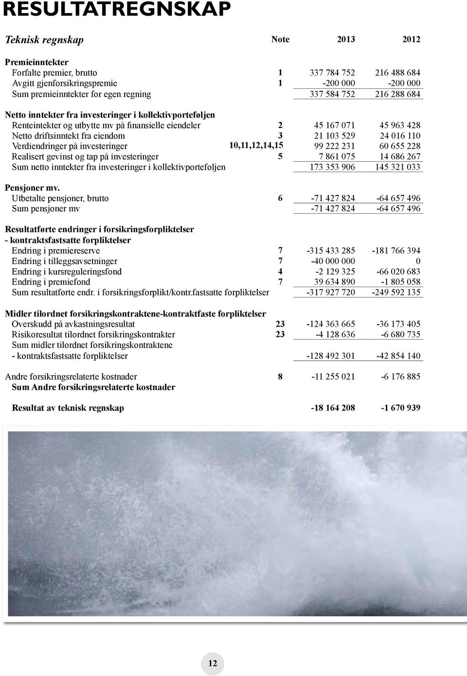 529 24 016 110 Verdiendringer på investeringer 10,11,12,14,15 99 222 231 60 655 228 Realisert gevinst og tap på investeringer 5 7 861 075 14 686 267 Sum netto inntekter fra investeringer i