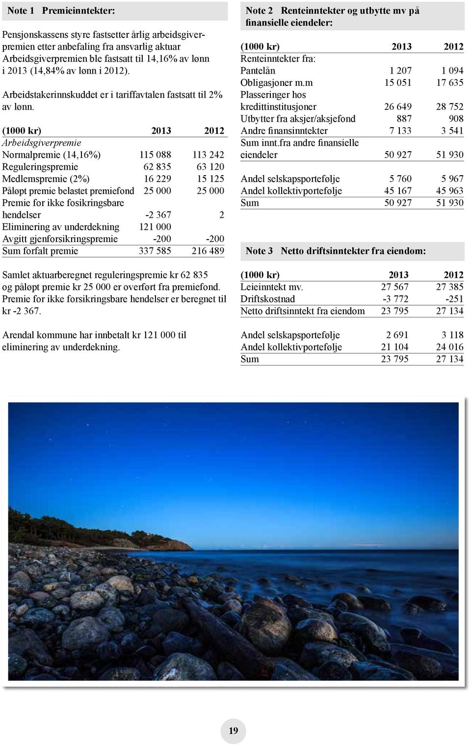 (1000 kr) 2013 2012 Arbeidsgiverpremie Normalpremie (14,16%) 115 088 113 242 Reguleringspremie 62 835 63 120 Medlemspremie (2%) 16 229 15 125 Påløpt premie belastet premiefond 25 000 25 000 Premie