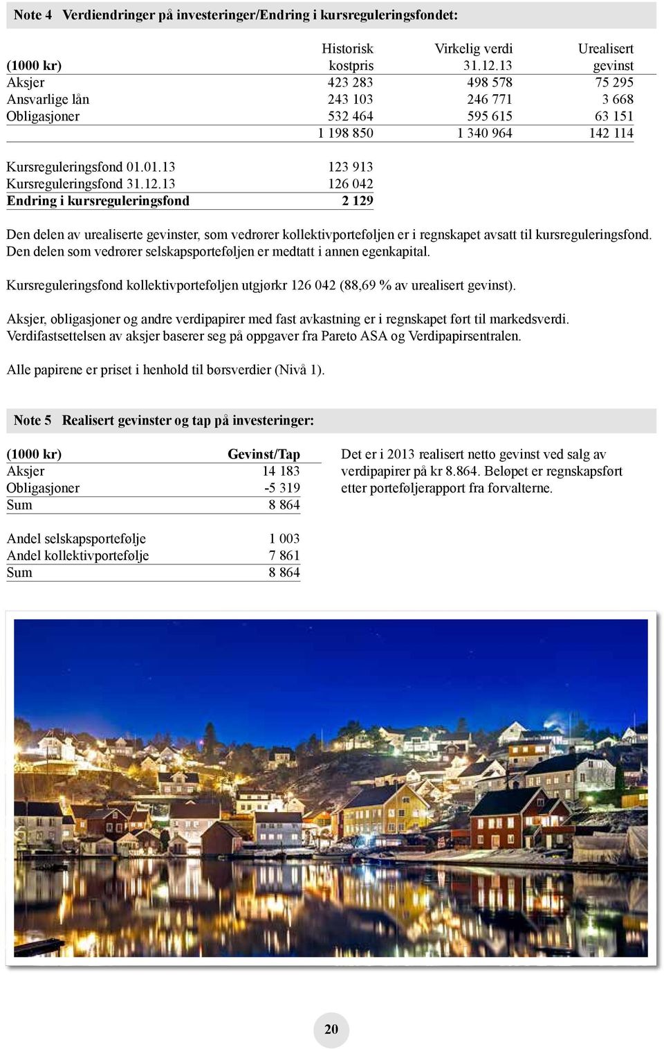 12.13 126 042 Endring i kursreguleringsfond 2 129 Den delen av urealiserte gevinster, som vedrører kollektivporteføljen er i regnskapet avsatt til kursreguleringsfond.