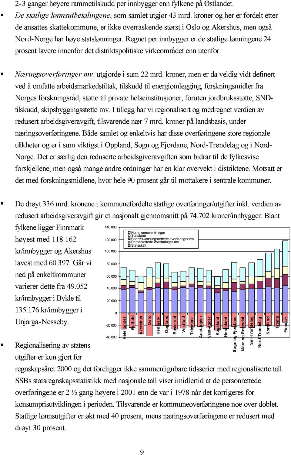 Regnet per innbygger er de statlige lønningene 24 prosent lavere innenfor det distriktspolitiske virkeområdet enn utenfor. Næringsoverføringer mv. utgjorde i sum 22 mrd.