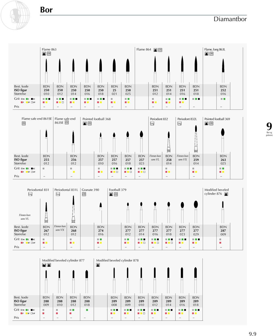 263 Periodontal 831 Periodontal 831L Granate 390 Football 379 Modified beveled cylinder 876 Finnes kun som VL 267 Finnes kun som VX 268