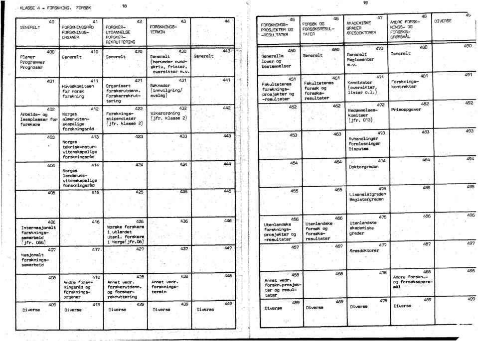 (innvilgning/ forskning Forskerrekrut- avslag) tering 402 a12 422. 432. 442 Arbeids- og Norges Forsknings- Vikarordning leseplasser for almenviten- stipendiater '(jfr.