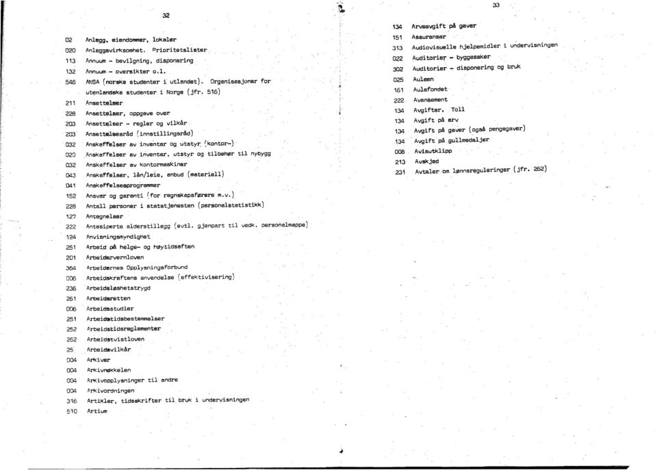 302 Auditorier - disponering og bruk 546 ANSA ( norske studenter i utlendet). Organisasjoner for 025 Aulaen utenlandske studenter i Norge (jfr.