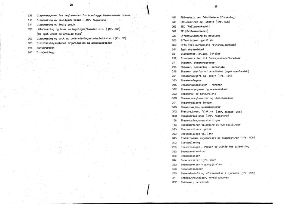 02) 003 Dis.trikt~skolenes organisasjon og administrasjon 474 Doktorgraden 241 Drosjeutlegg 451 EDB-arbeid. ved fakultetene (forskning) 045 EDE3-maskiner og -utstyr jfr.