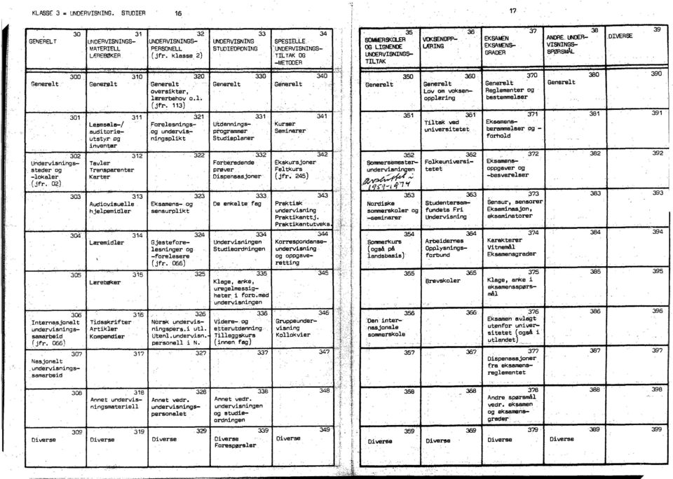 - ' Utdannings- Kur.ser auditoria-.og undervis:-.. programmer. Seminarer utstyr og ningsplikt Studieplaner inventar _. -.,. 302 312 322` 332 342 Undervisnings- Tavler Forberedende.. Ekskursjoner.