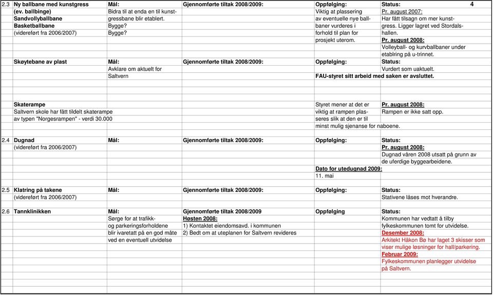 Ligger lagret ved Stordals- (videreført fra 2006/2007) Bygge? forhold til plan for hallen. prosjekt uterom. Pr. august 2008: Volleyball- og kurvballbaner under etablring på u-trinnet.