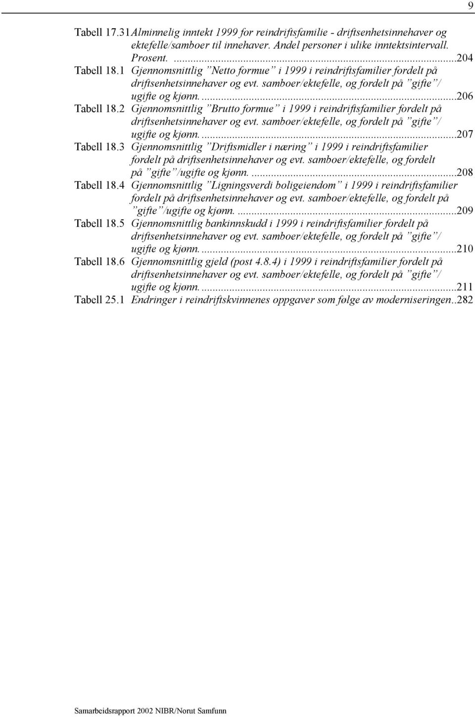 2 Gjennomsnittlig Brutto formue i 1999 i reindriftsfamilier fordelt på driftsenhetsinnehaver og evt. samboer/ektefelle, og fordelt på gifte / ugifte og kjønn...207 Tabell 18.