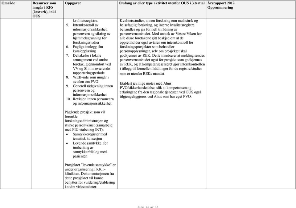 Deltakelse i lokale arrangement ved andre foretak, gjennomført ved VV og SI i inneværende rapporteringsperiode 8. WEB-side som inngår i avtalen om PVO 9.