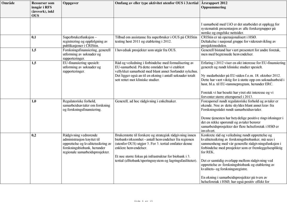 1,0 Regulatoriske forhold, samarbeidsavtaler om forskning og forskningsfinansiering.