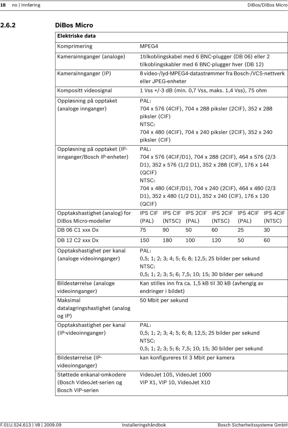 video-/lyd-mpeg4-datastrømmer fra Bosch-/VCS-nettverk eller JPEG-enheter Kompositt videosignal 1 Vss +/-3 db (min. 0,7 Vss, maks.