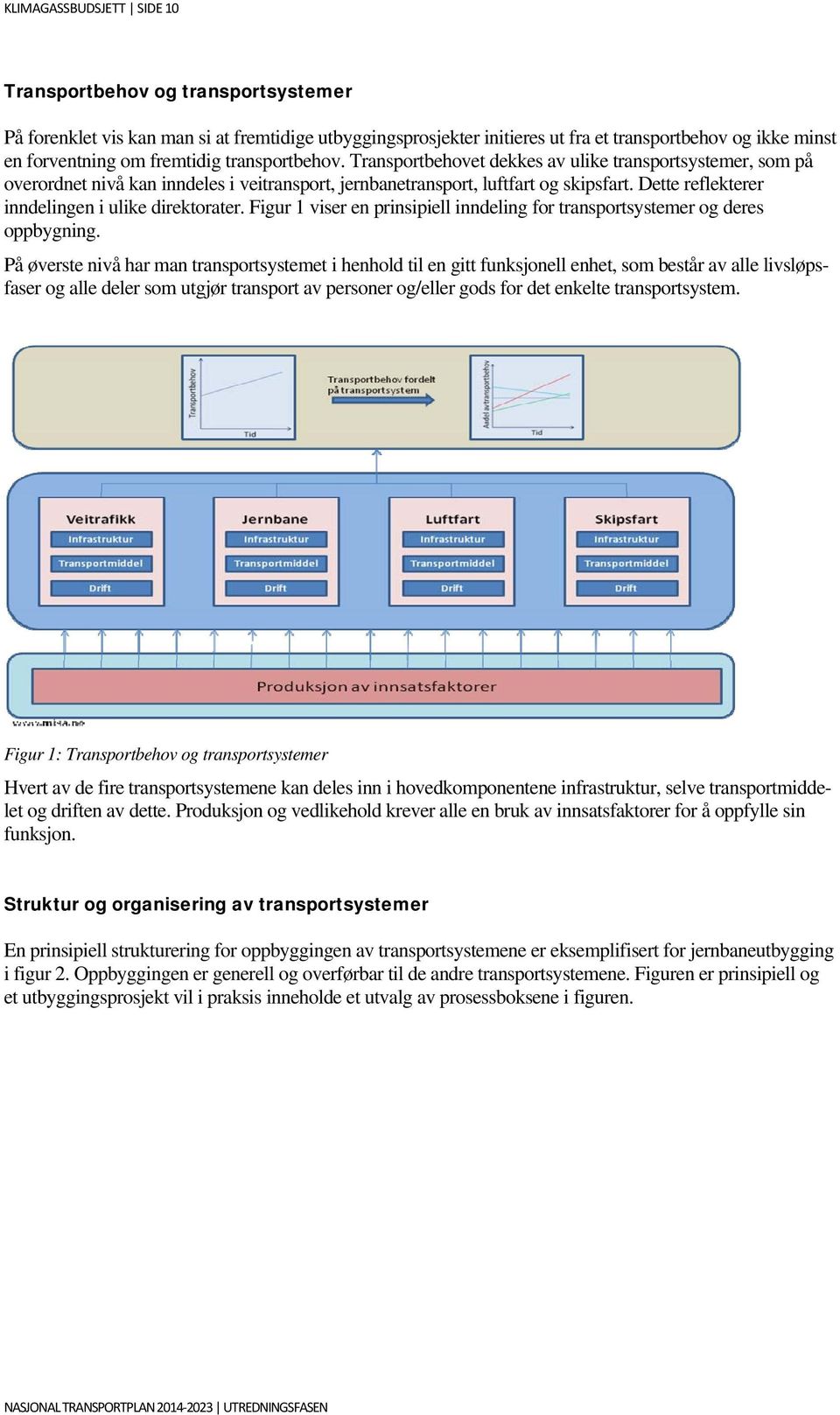 Dette reflekterer inndelingen i ulike direktorater. Figur 1 viser en prinsipiell inndeling for transportsystemer og deres oppbygning.