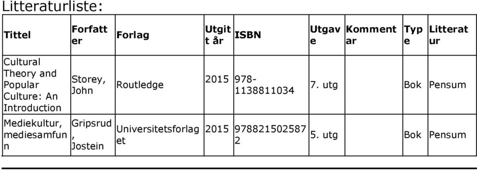 Mediekultur, mediesamfun n Storey, John Gripsrud, Jostein Routledge