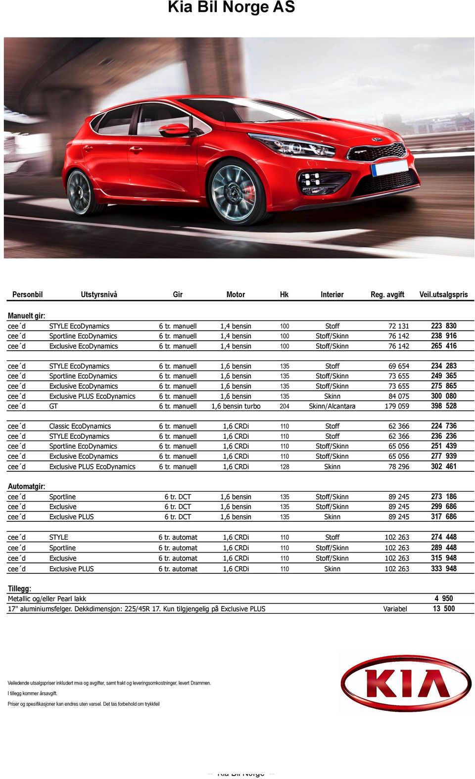 manuell 1,4 bensin 0 Stoff/Skinn 76 142 265 416 cee d STYLE EcoDynamics 6 tr. manuell 1,6 bensin 135 Stoff 69 654 234 283 cee d Sportline EcoDynamics 6 tr.