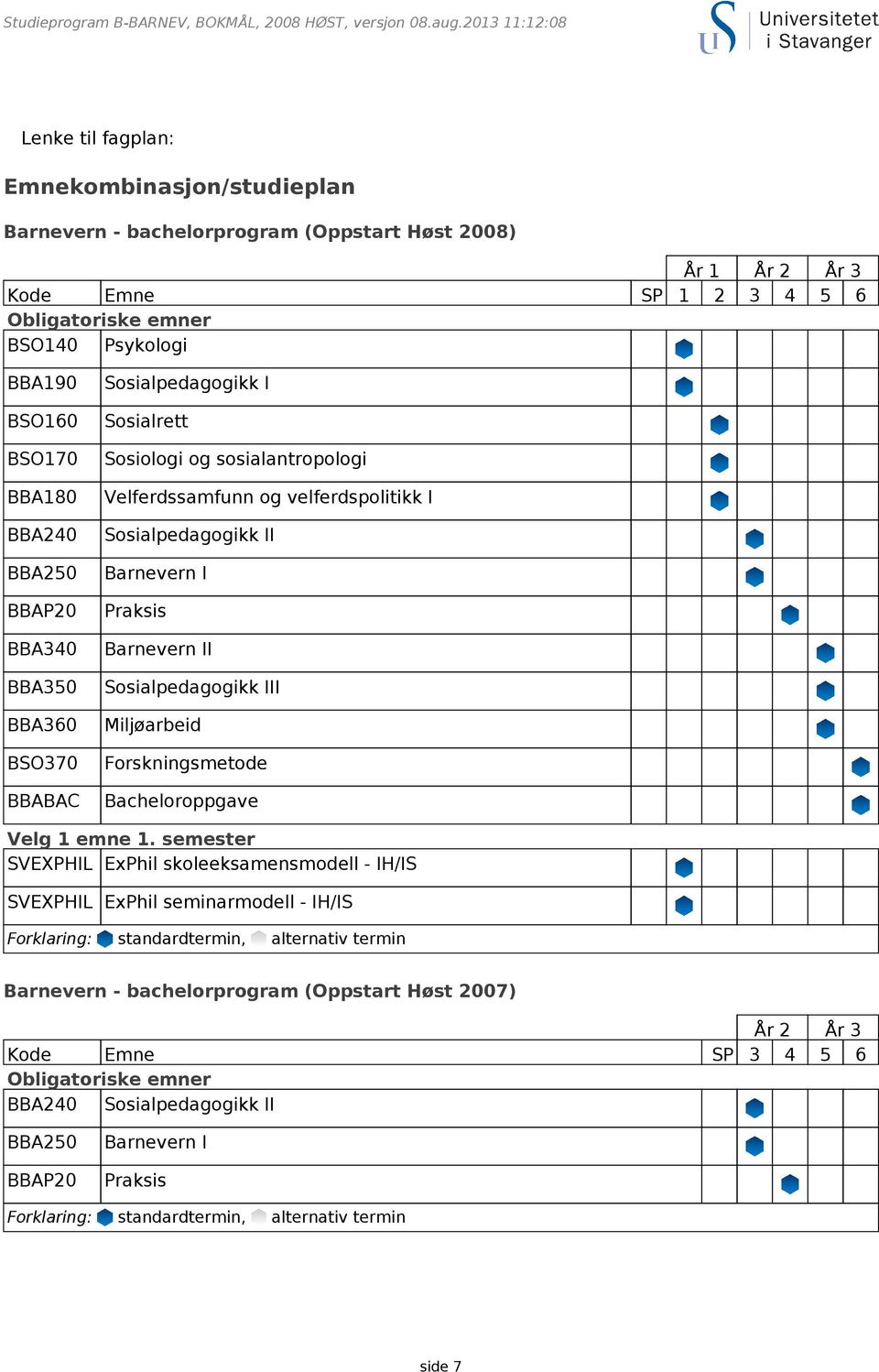 BSO170 BBA180 BBA240 BBA250 BBAP20 BBA340 BBA350 BBA360 BSO370 BBABAC Sosialpedagogikk I Sosialrett Sosiologi og sosialantropologi Velferdssamfunn og velferdspolitikk I Sosialpedagogikk II Barnevern