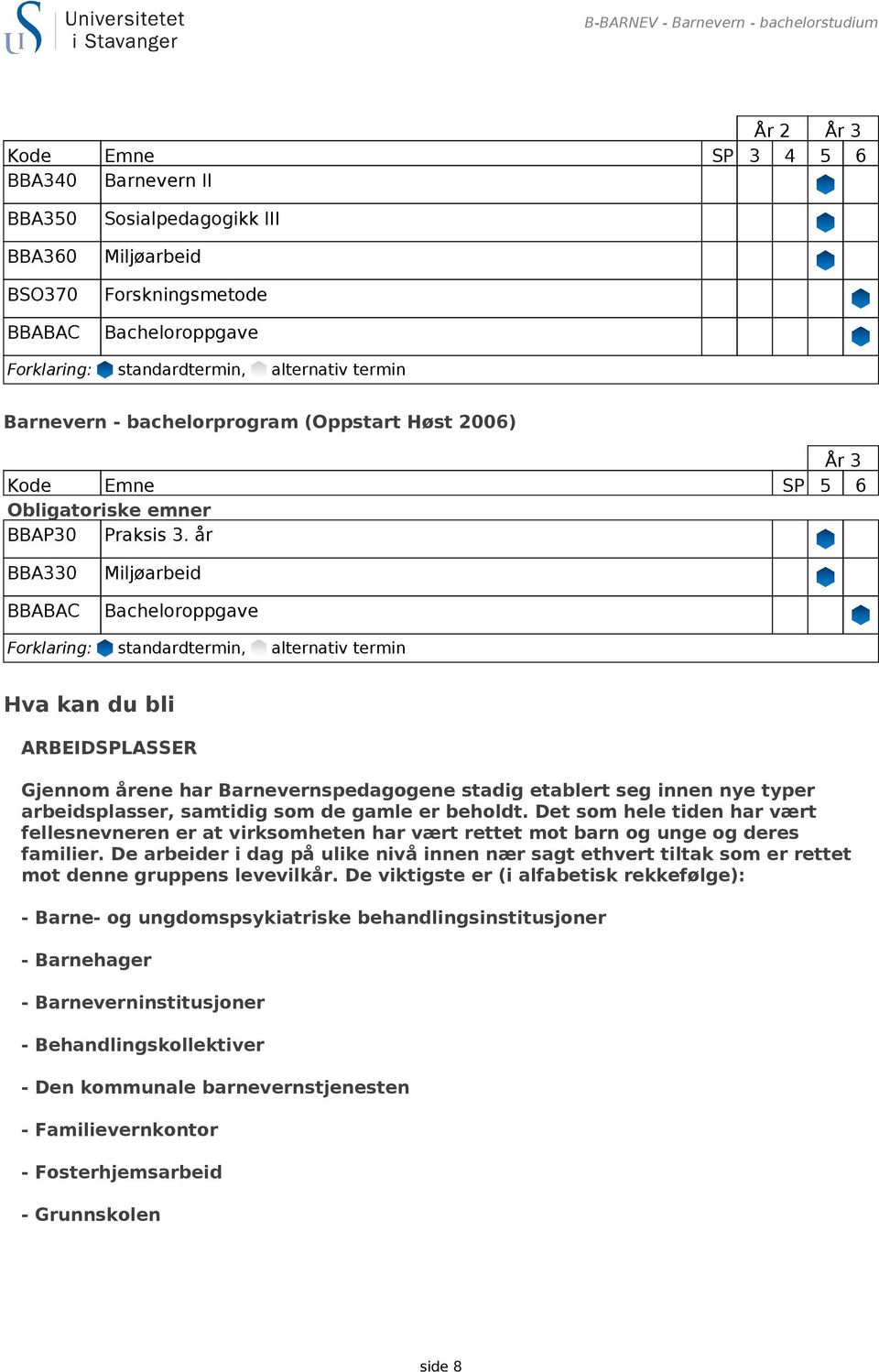 år BBA330 BBABAC Miljøarbeid Bacheloroppgave Forklaring: standardtermin, alternativ termin Hva kan du bli ARBEIDSPLASSER Gjennom årene har Barnevernspedagogene stadig etablert seg innen nye typer