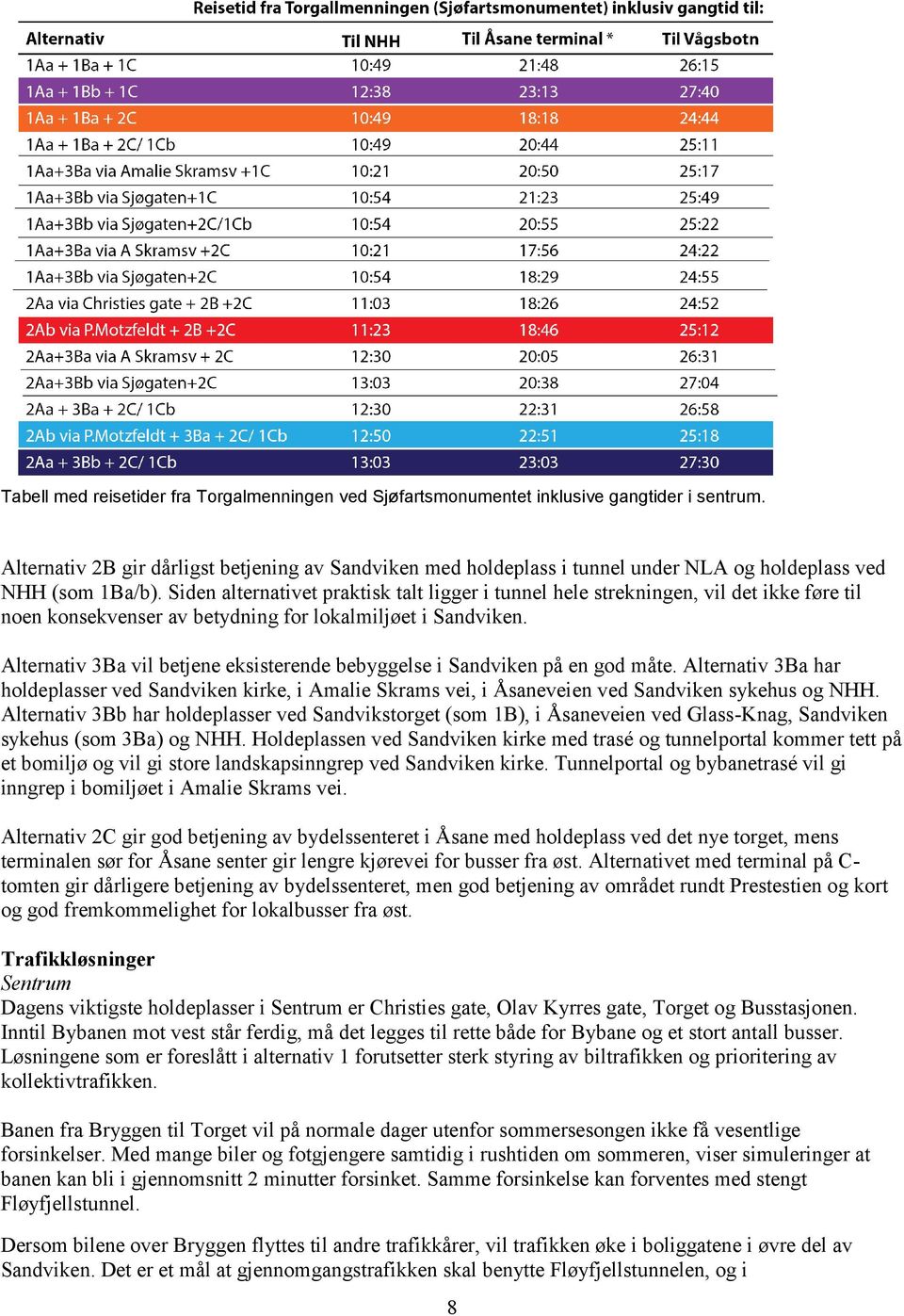 Siden alternativet praktisk talt ligger i tunnel hele strekningen, vil det ikke føre til noen konsekvenser av betydning for lokalmiljøet i Sandviken.