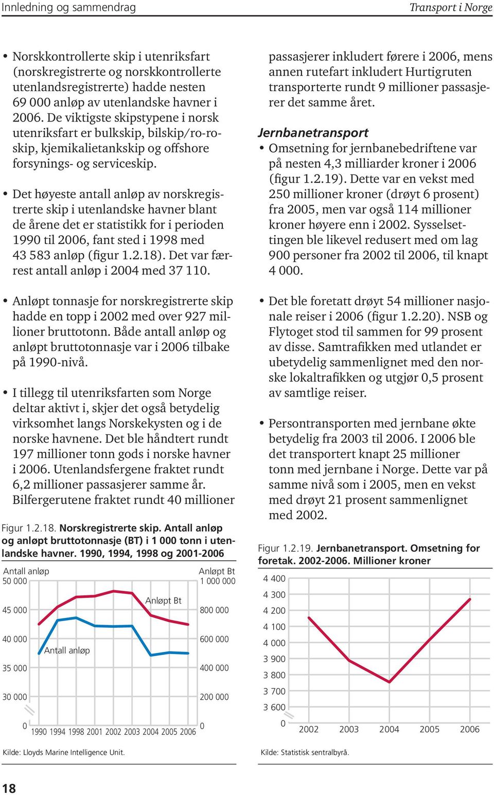 Det høyeste antall anløp av norskregistrerte skip i utenlandske havner blant de årene det er statistikk for i perioden 199 til 26, fant sted i 1998 med 43 583 anløp (figur 1.2.18).