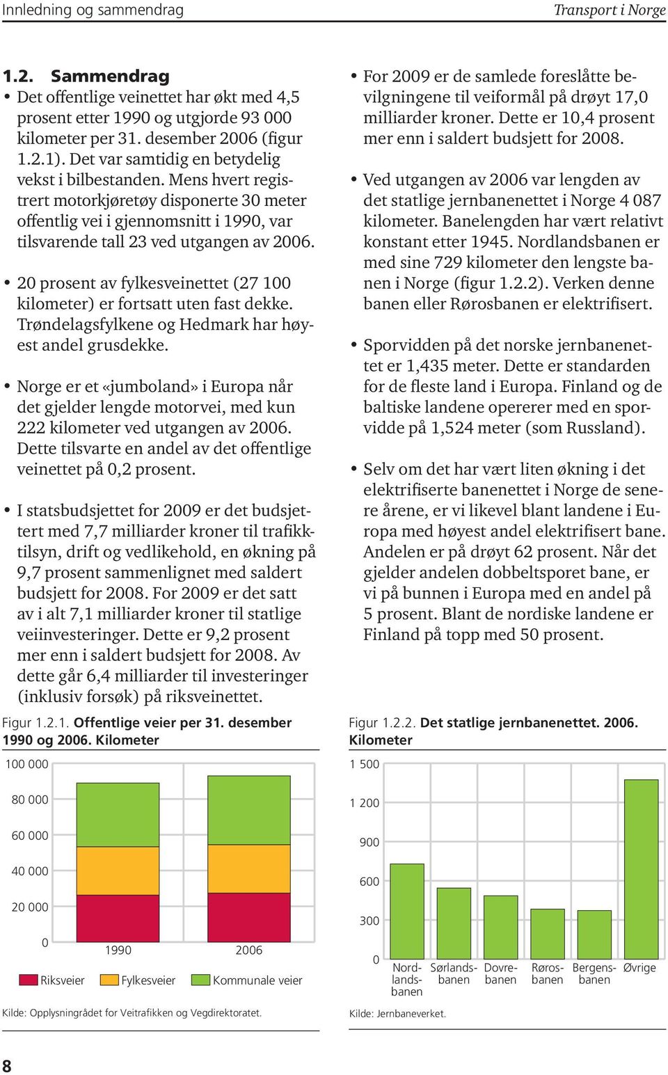 2 prosent av fylkesveinettet (27 1 kilometer) er fortsatt uten fast dekke. Trøndelagsfylkene og Hedmark har høyest andel grusdekke.