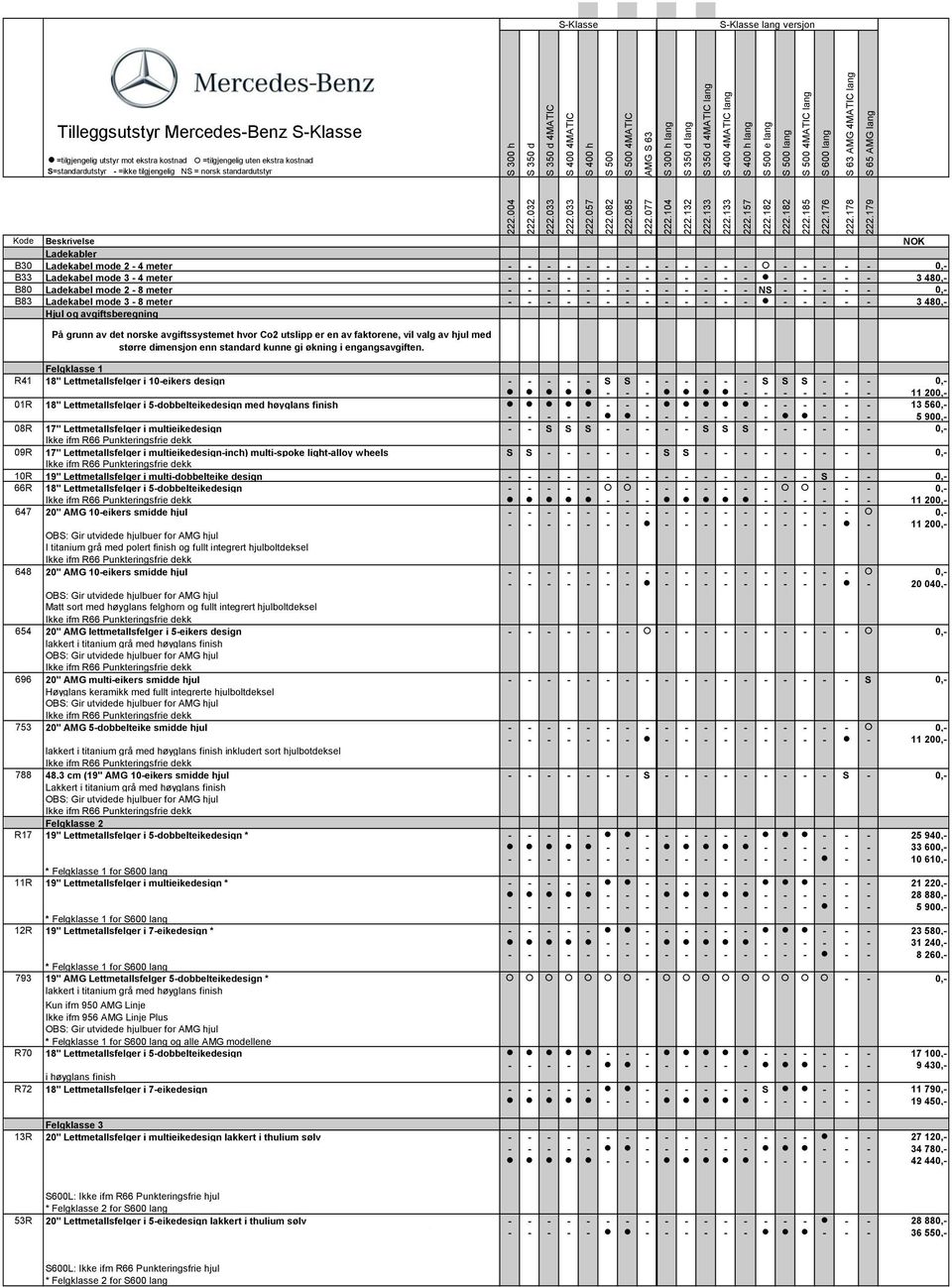 avgiftsberegning På grunn av det norske avgiftssystemet hvor Co2 utslipp er en av faktorene, vil valg av hjul med større dimensjon enn standard kunne gi økning i engangsavgiften.