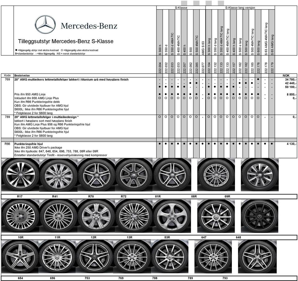 ifm R66 Punkteringsfrie hjul * Felgklasse 2 for S600 lang 789 20" AMG lettmetallsfelger i multieikedesign * - - - 0,- lakkert i høyglans sort med høyglans finish Kun ifm AMG Linje Plus 956 og R66