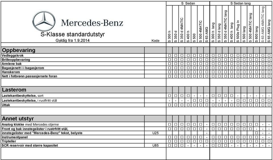 Lastekantbeskyttelse, sort - - - - - - - - - Lastekantbeskyttelse, i rustfritt stål - - - - - - - - Uttak Annet utstyr Analog klokke med Mercedes stjerne